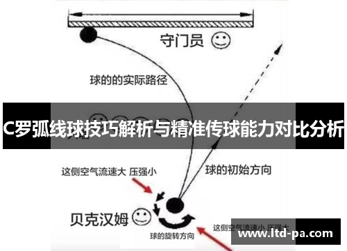 C罗弧线球技巧解析与精准传球能力对比分析