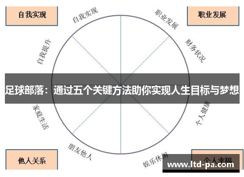 足球部落：通过五个关键方法助你实现人生目标与梦想