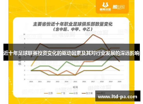 近十年足球联赛投资变化的驱动因素及其对行业发展的深远影响
