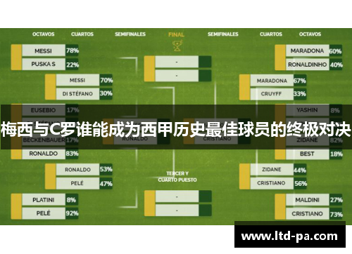 梅西与C罗谁能成为西甲历史最佳球员的终极对决